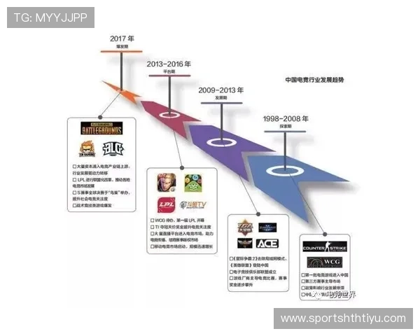 华体电竞全面解析：最新赛事动态与行业发展趋势